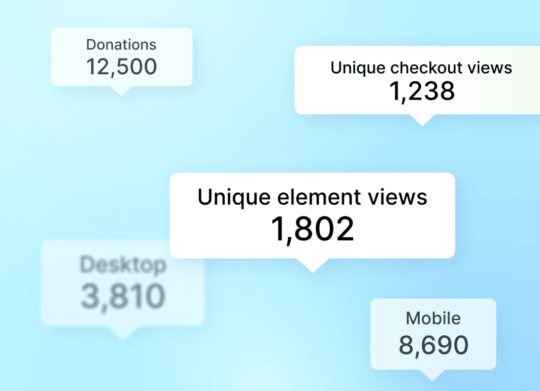 Track conversion directly from your dashboard