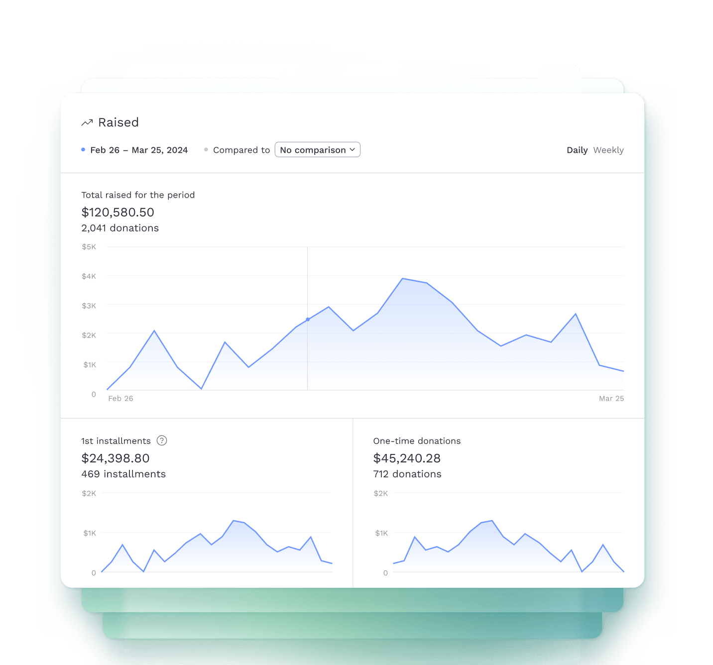 Insights Dashboard