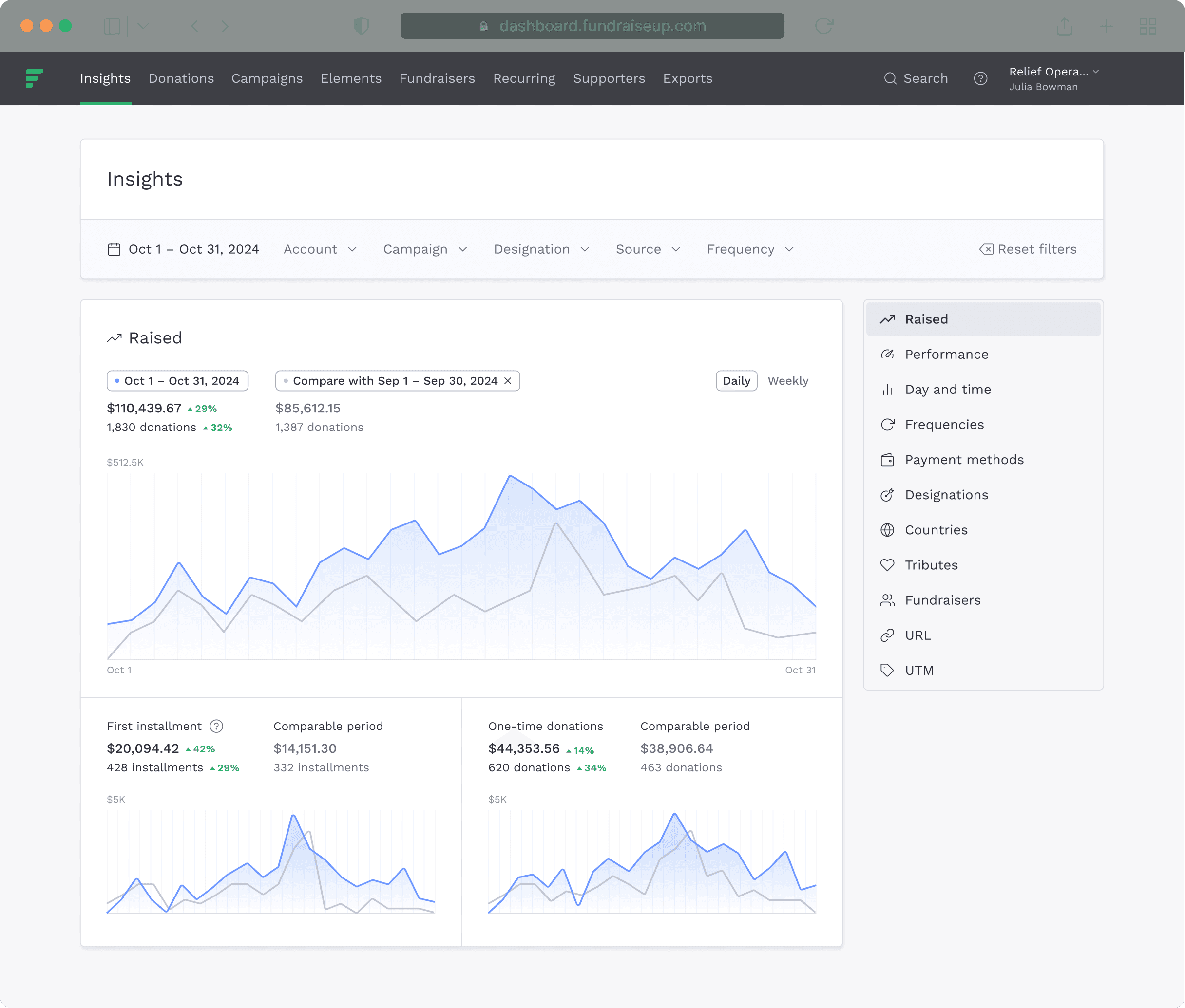 Insights Dashboard