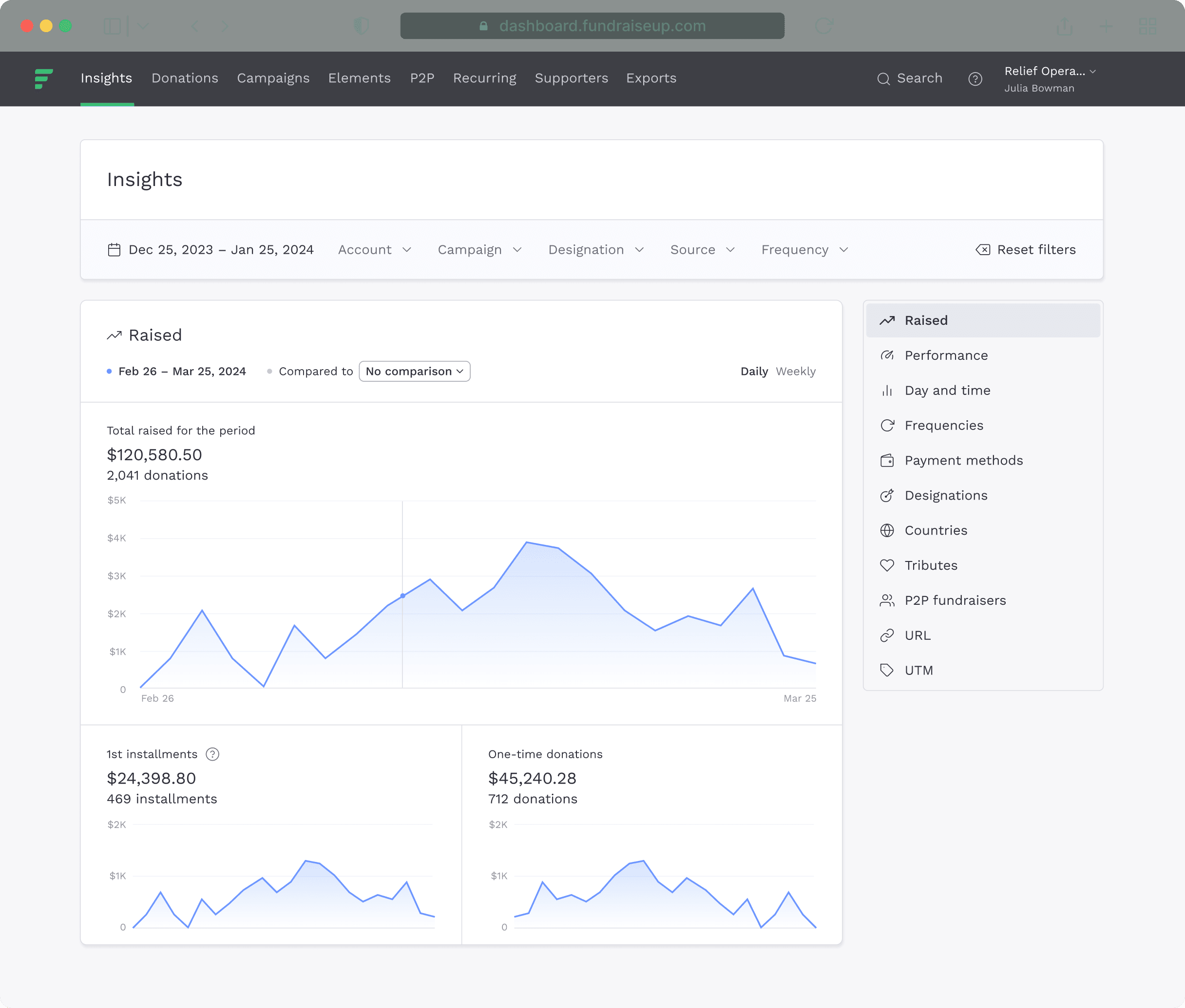 Insights Dashboard